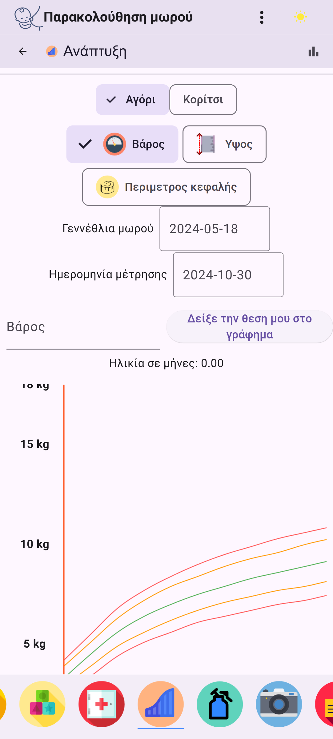 Οθόνη καμπύλων ανάπτυξης μωρού